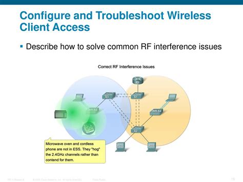 Common RFID Interference Issues and How to Solve Them